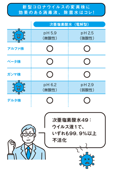 電解無塩型次亜塩素酸水の変異株への効果（帯広畜産大学と株式会社アクトとの共同研究）