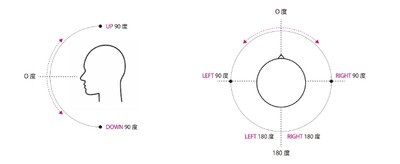 角度