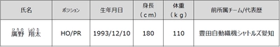 2022年度新加入選手およびスタッフのお知らせ