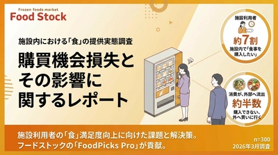 施設利用者の約7割が「食事ニーズ」 4割が購入できず、5割が施設外へ流出
