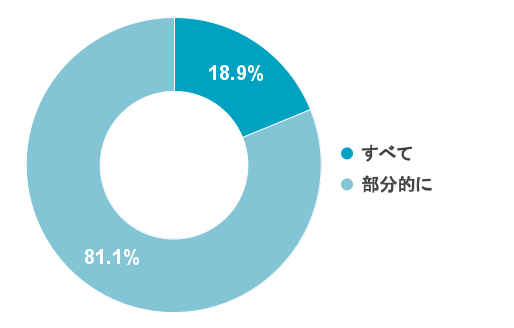 Q5 【デジタル監査の対象】デジタル監査を受けたのは部分的にでしょうか？すべてですか？