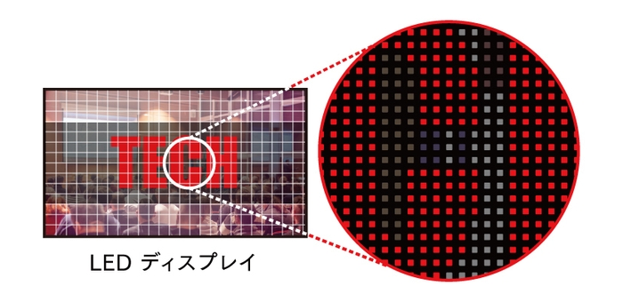 ピクセル単位のシャープな出力が可能