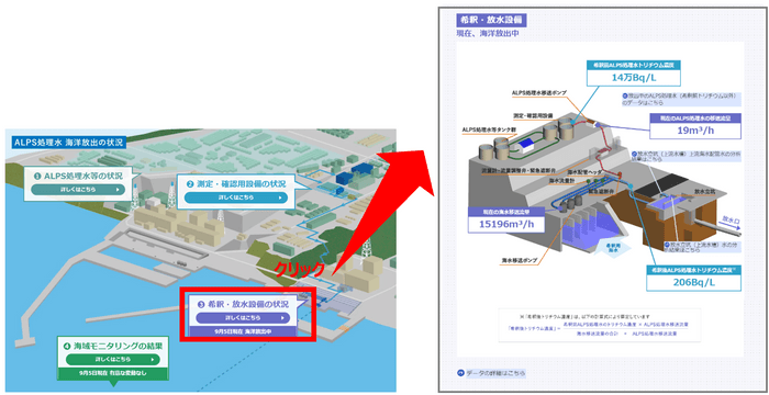 (3)希釈・放水設備の状況