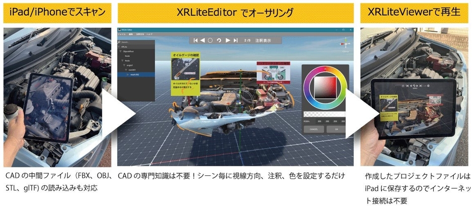 XRLiteのワークフロー