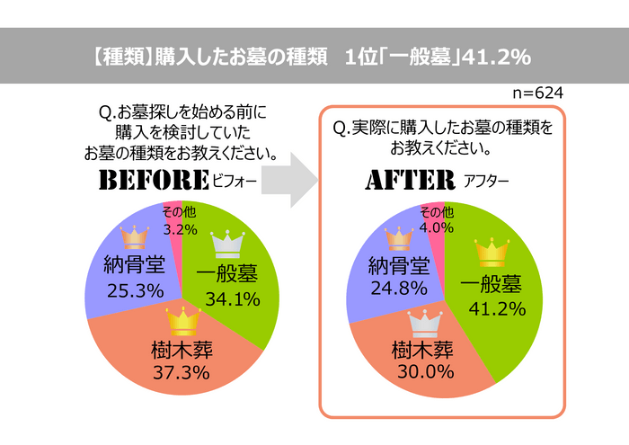 02_syurui_beforeafter