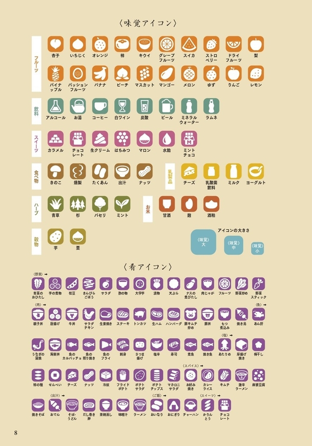 『世界一やさしい 日本酒の味覚図鑑』味覚アイコン