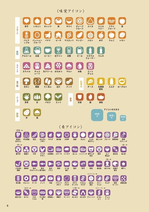 『世界一やさしい 日本酒の味覚図鑑』味覚アイコン