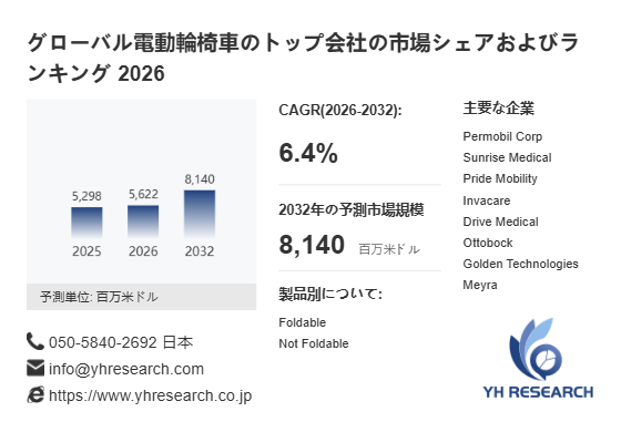 上記の図表/データは、YHResearchの最新レポート「グローバル電動輪椅車のトップ会社の市場シェアおよびランキング 2026」から引用されています。