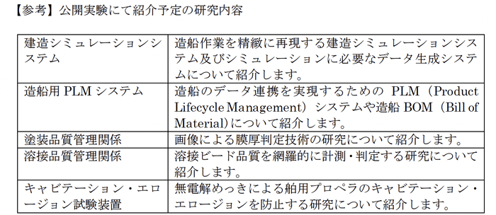 ※公開実験では、始めに全体概要を説明した後、実験室内に設置した各研究の紹介ブースを立ちまわってご覧いただくことを想定しています。 ※紹介する研究内容は変更する場合がございます。