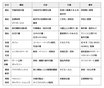 表