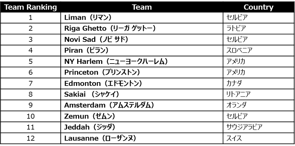 FIBA 3x3 World Tour Utsunomiya Final 2019 出場チーム一覧