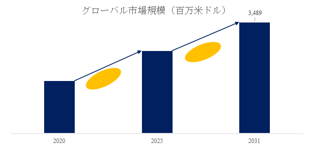 上記の図表/データは、YHResearchの最新レポート「グローバルホール効果センサーのトップ会社の市場シェアおよびランキング 2025」