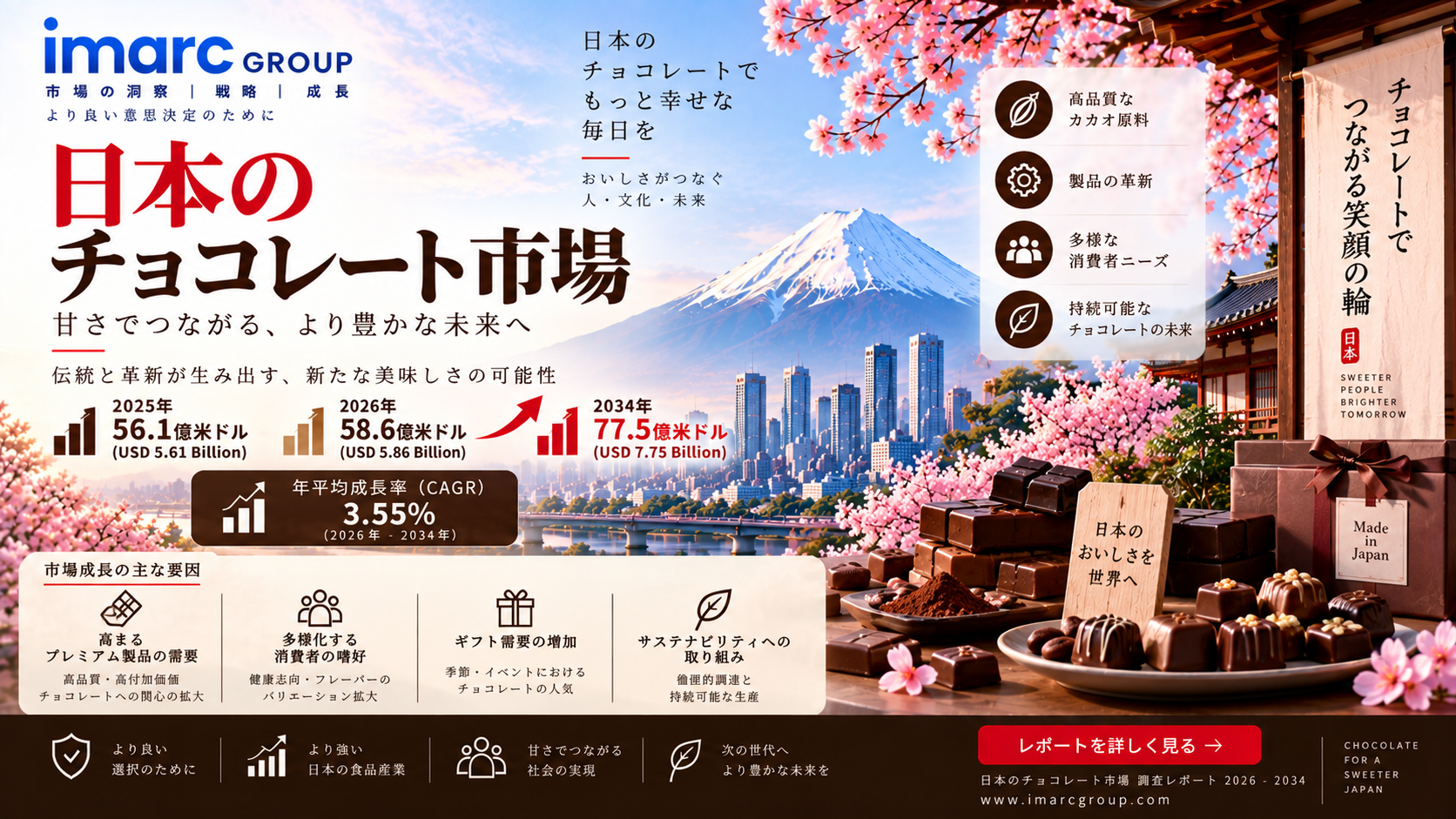 日本のチョコレート市場調査レポート:市場規模・シェア・需要・主要企業・成長動向および展望(2026年~2034年)