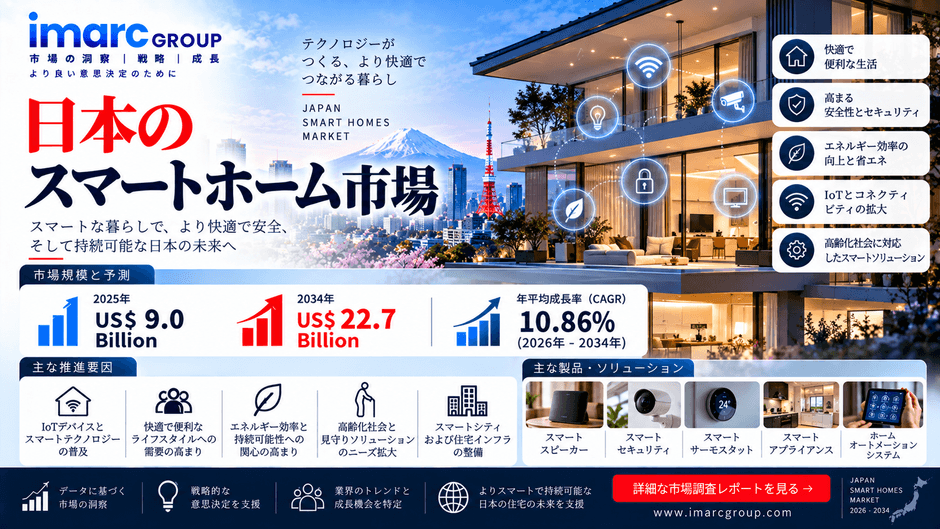 Japan Smart Home Market