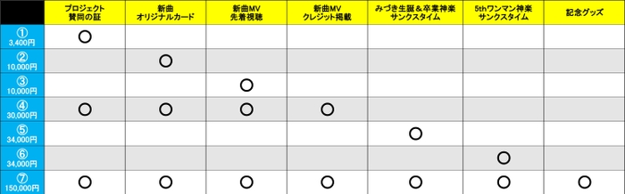 リターン早見表