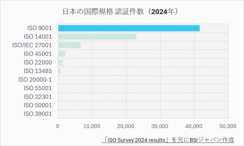 ISO 9001の認証件数(国内)