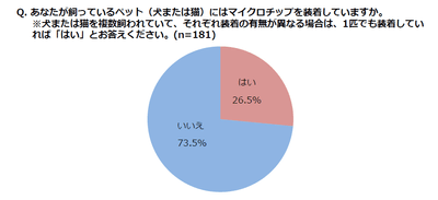 装着率