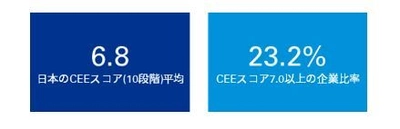 KPMGコンサルティング、 コロナ禍におけるカスタマーエクスペリエンス調査レポートを発行