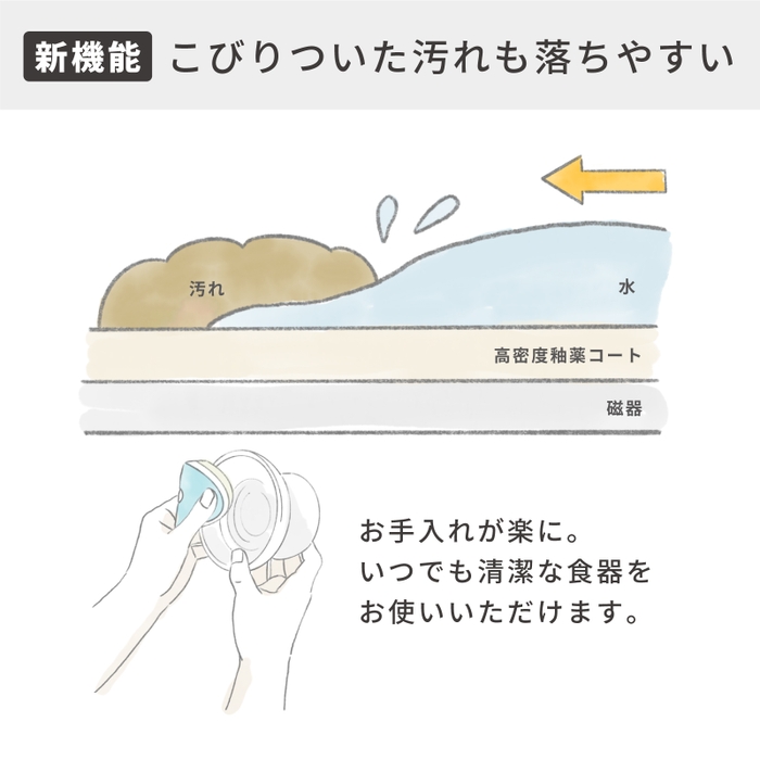 更に進化した「猫工学デザイン」食器-2