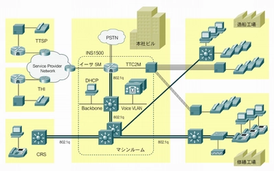 常石造船、シスコのIPコミュニケーションを導入