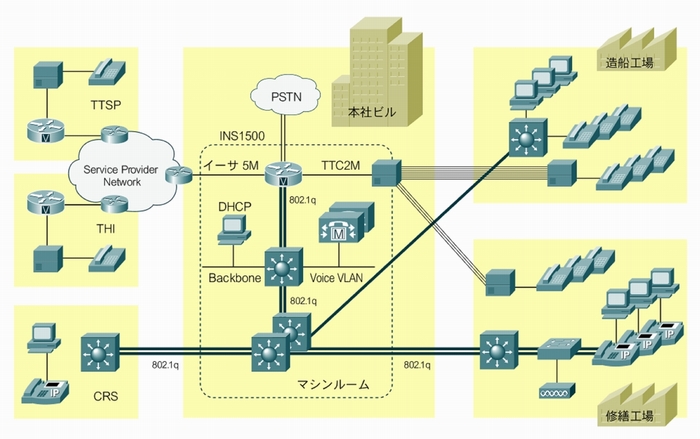 ネットワークシステムの概要