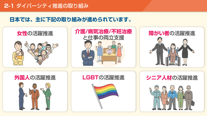 幅広い取り組みテーマの基礎を1講座で学べる