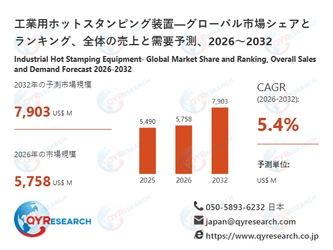 工業用ホットスタンピング装置業界の競合環境分析2026-2032：主要メーカー戦略比較と市場シェア予測