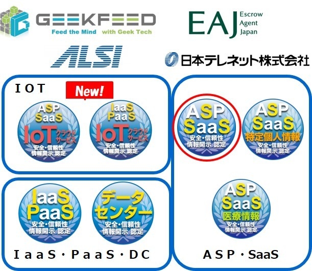 図 新規認定会社ロゴとクラウドサービス安全・信頼性情報開示認定制度認定マーク
