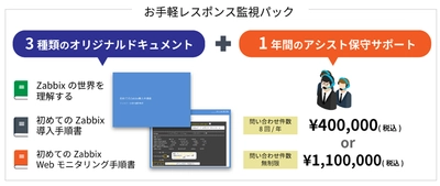 アシスト、テレワーク推進に伴うWebサイトのレスポンス遅延対策として、Zabbixを活用した「お手軽レスポンス監視パック」を提供開始