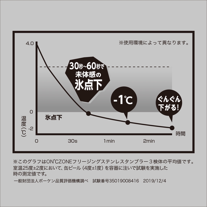 フリージングタンブラー　グラフ