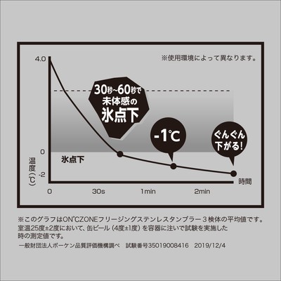 フリージングタンブラー グラフ