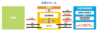 支援スキーム