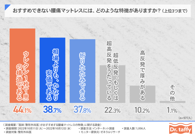 グラフ2