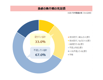 図表4-1
