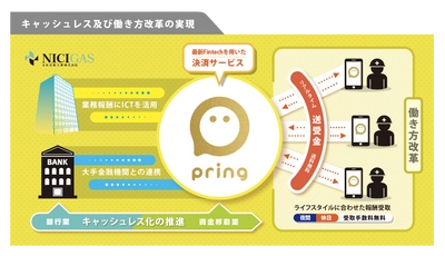 運輸会社と工事会社での業務報酬支払いに pring(電子マネー)を導入！