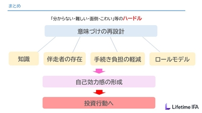 自己効力感の形成が投資行動へとつながる
