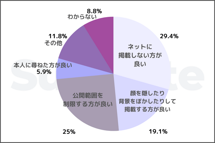 結果グラフ