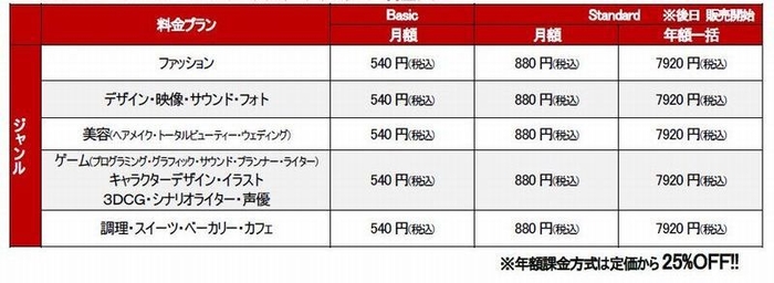 バンタンフリップチャンネル  一般サービス料金プラン