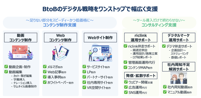 riclinkが支援するBtoBデジタルマーケティング一覧