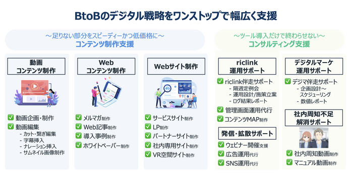 riclinkが支援するBtoBデジタルマーケティング一覧