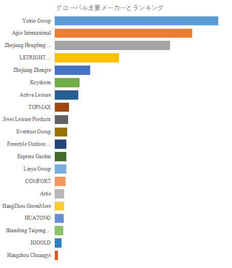 図. 世界の屋外用家具市場におけるトップ20企業のランキングと市場シェア(2024年の調査データに基づく;最新のデータは、当社の最新調査データに基づいている)