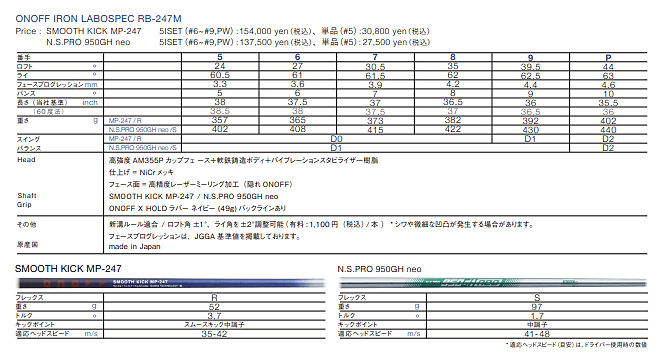 『ONOFF IRON LABOSPEC RB-247M』概要