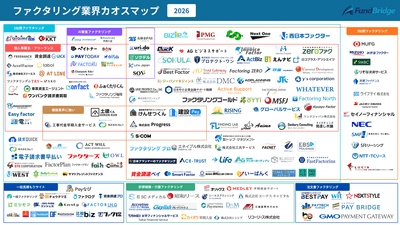 ファクタリング業界カオスマップ2026