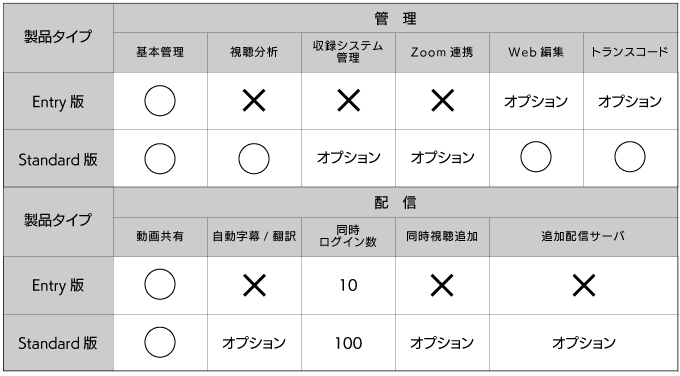 Web用製品ラインアップオプション表