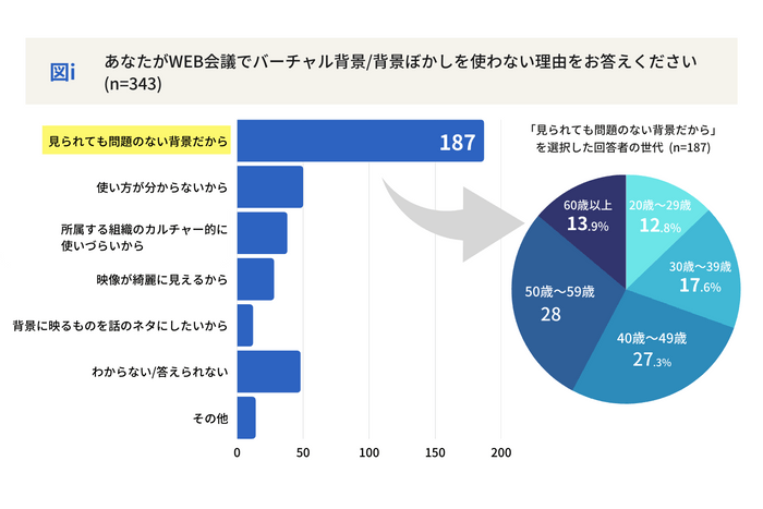 図i