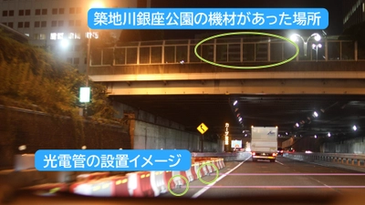 最強の移動式オービス登場か？ レーザーもレーダーも出さない光電管を用いた移動式オービス 　光電管とカメラにより探知は不可能！
