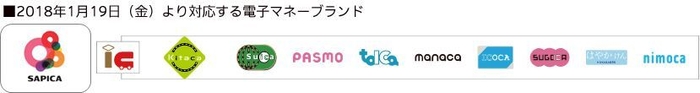 ■2018年1月19日(金)より対応する電子マネーブランド