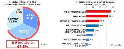 グラフ2