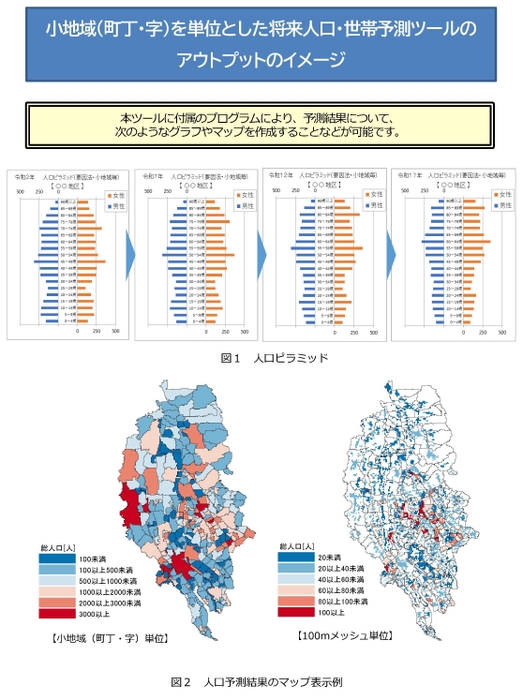 「小地域(町丁・字)を単位とした将来人口・世帯予測ツール」アウトプットイメージ
