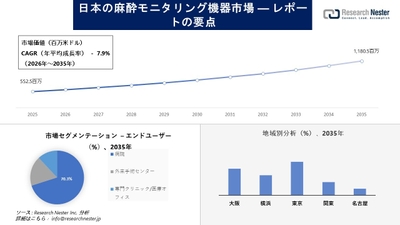 日本の麻酔モニタリング機器市場